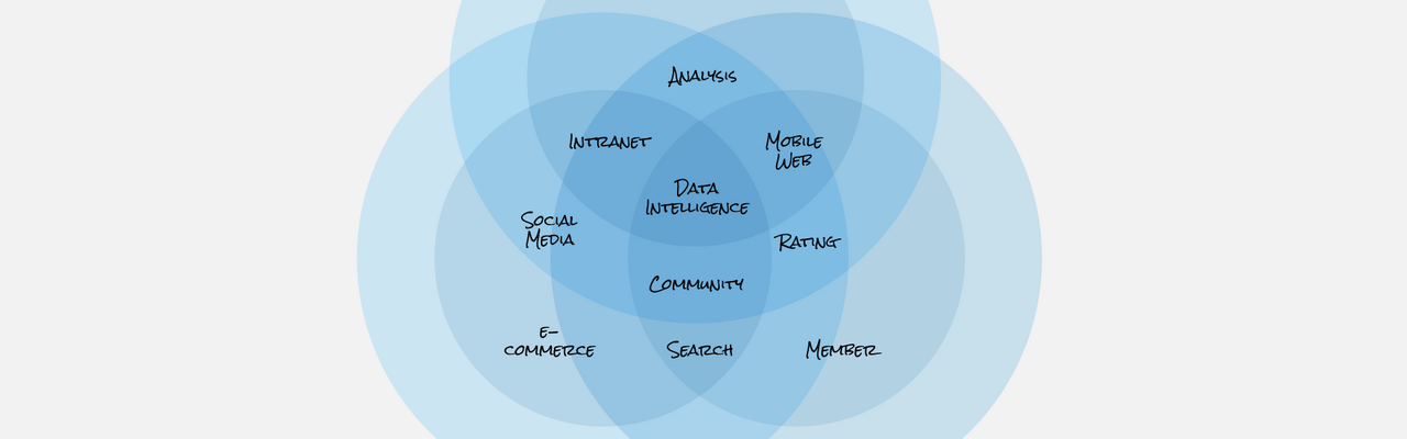 Angewandte Forschung & Innovation: Informationstechnologie